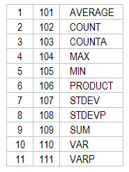Total a Filtered List in Excel