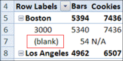 fleet brain Attachment Change Blank Labels in a Pivot Table – Contextures Blog
