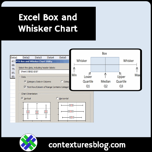 Make Excel Box and Whisker Chart-Box Plot Chart