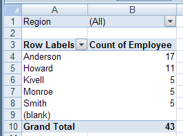 No pivot table count for blank entries