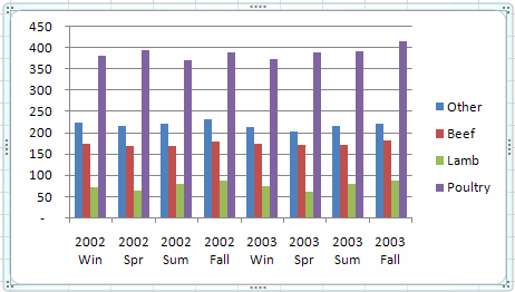 Year On Year Comparison Chart Excel
