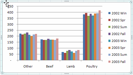 How To Create A Bar Chart In Excel 2003