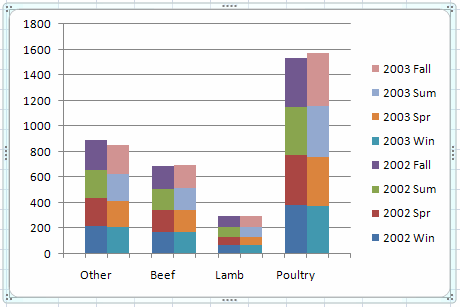 Two Stacked Bar Charts Side By Side In Excel