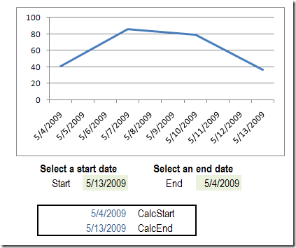 Problems With Dynamic Charts in Excel