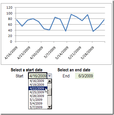Excel Date Chart