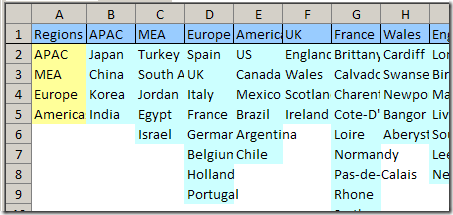 on one sheet you can list regions, countries, areas and citie