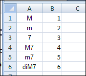 lookup table with codes and ID numbers