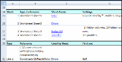 details are reported in a well organized worksheet