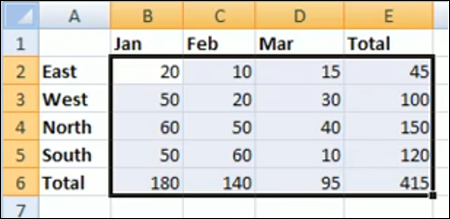 Grand Totals for rows and columns