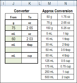 Kcal Conversion Chart