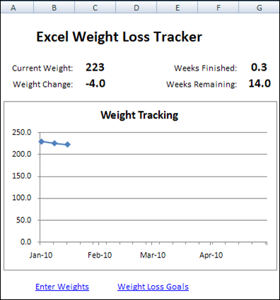 excel weight loss tracker trend prediction