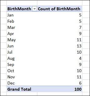 Count Items in Pivot Table
