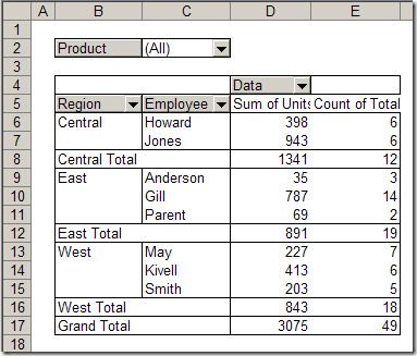Pivot Table Formatting Old Style