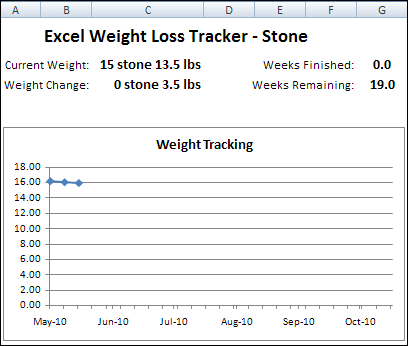 Excel Weight Loss Tracker in Stone - Contextures Blog