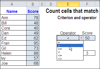 Quickly Change Criteria for Excel COUNTIF Function