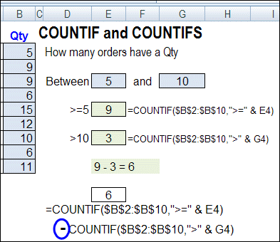 Count Numbers in a Range in Excel