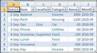 add data validation to the Category column