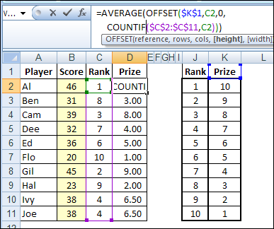 Prize formula with AVERAGE, OFFSET and COUNTIF