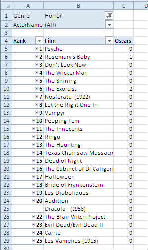 pivot table from the greatest films data