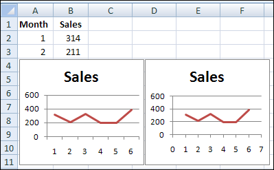 Excel Line Chart Vs Scatter Chart