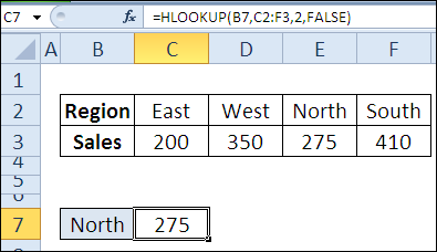 Find the Sales for a Selected Region with HLOOKUP Function