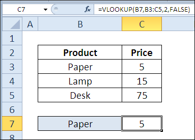 Find the Price for a Selected Item with VLOOKUP Function