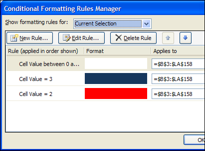 Conditional Formatting Rules Manager window