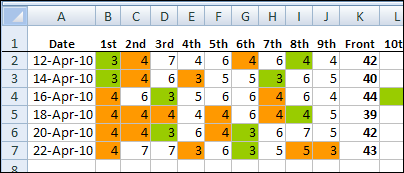 template to keep track of your annual golf scores