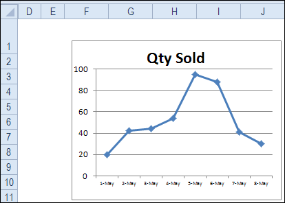 Excel Chart Disappears When Data Is Hidden