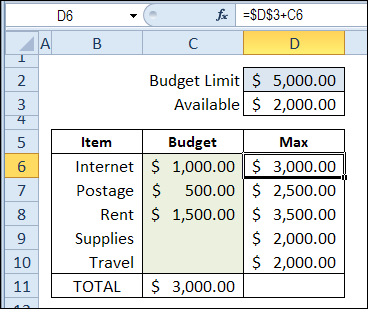 data validation in cell D2 limits budget amount