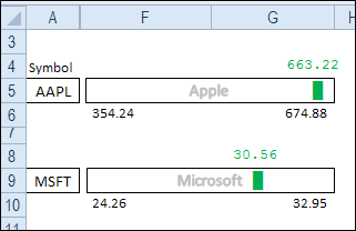 How To Plot Stock Chart In Excel
