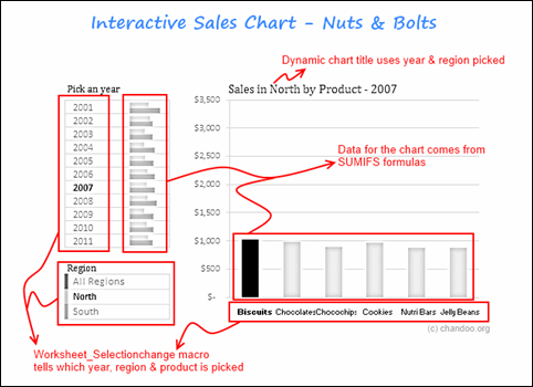 interactive-sales-chart-nuts-and-bolts