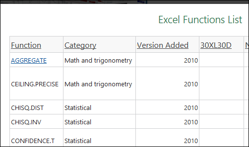 interactive list of Excel functions