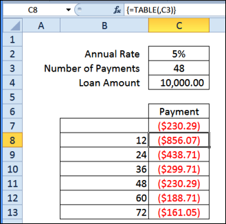 Formula Results in an Excel Data Table