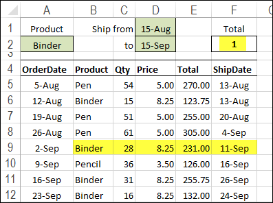 excel how many rows have start and end dates equal to 14
