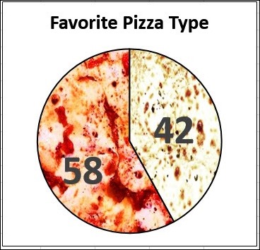 Pizza Pie Chart in Excel