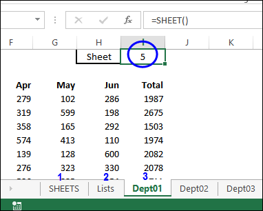 SHEET function result indicates 2 hidden sheets