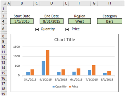 Create an Interactive Excel Chart - Contextures Blog