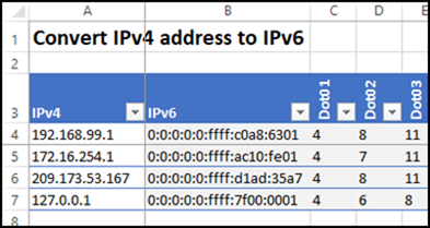 mac address convert to ipv6