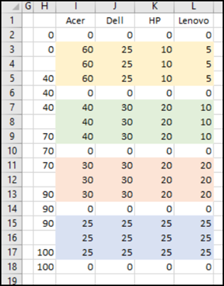 Marimekko Chart Excel 2010