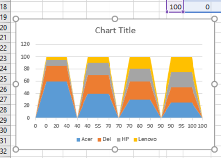 Stacked Area Chart Excel
