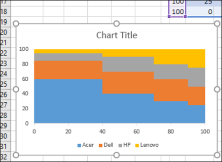 Mekko Chart Excel