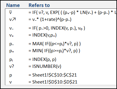 unicode characters in Excel names