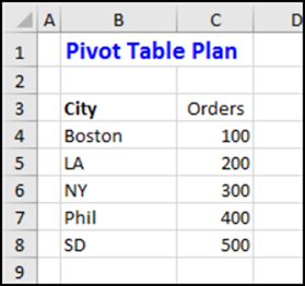 how to plan a pivot table