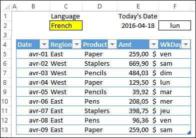 TEXT function with TextDay code French