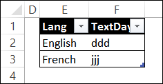 lookup table english french