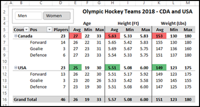 hockey player data analysis in Excel