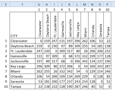 distance mileage excel lookup total florida table between transportation dept data