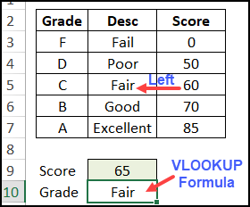 how to use vlookup in excel to assign letter grades