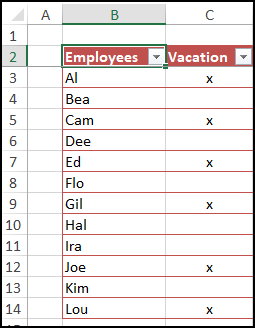employee list